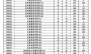 2022年江苏一本分数线是多少分 一本录取分数线2022