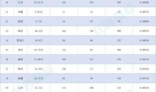 清华美院录取分数线 清华美院录取分数线