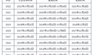 2023广东春季考试时间 2023广东春季考试时间