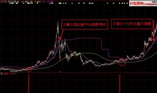 通达信开盘换手率选股公式怎么编写 通达信股票软件选股