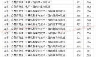 山东高考每门考多少分才能考上一本 山东省一本分数线