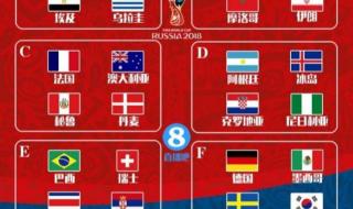 世界杯进16强要几场 2006世界杯16强名单