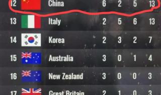 中国冬季奥运会奖牌榜 中国冬季奥运会奖牌榜