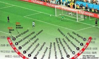 2014世界杯非洲成绩 2014世界杯半决赛比分